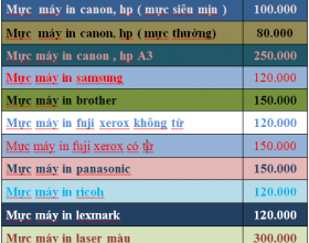 Bơm mực máy in đường Lý Phục Man, Quận 7